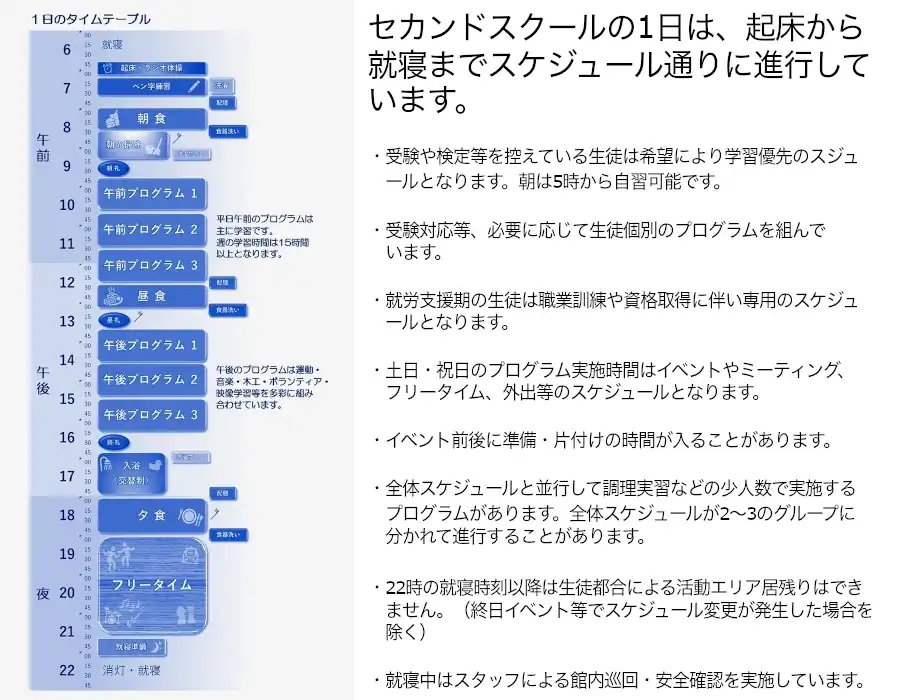 1日のタイムライン