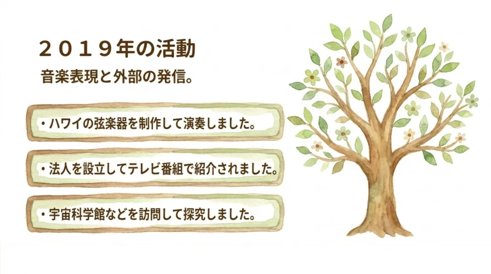 2019年の活動内容