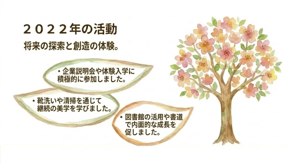 2022年の活動内容