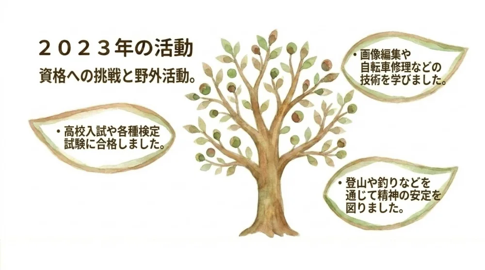 2023年の活動内容