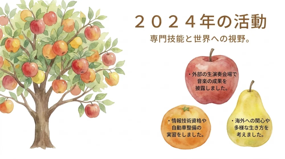 2024年の活動内容