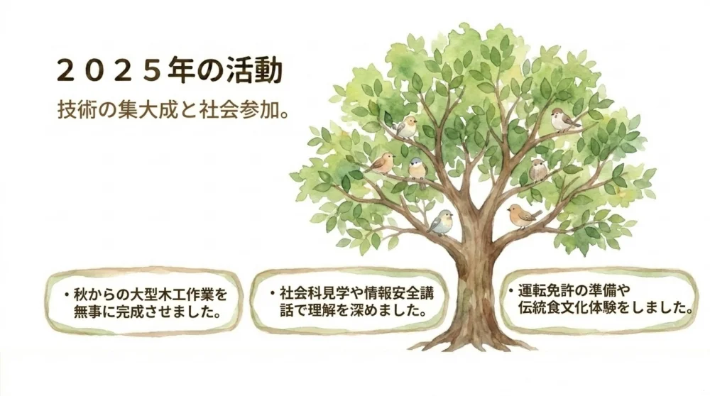 2025年の活動内容
